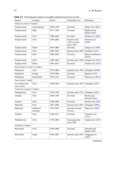 Image of the Page - 72 - in Loss and Damage from Climate Change - Concepts, Methods and Policy Options