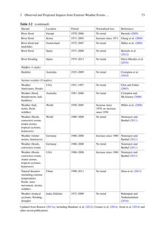 Bild der Seite - 73 - in Loss and Damage from Climate Change - Concepts, Methods and Policy Options