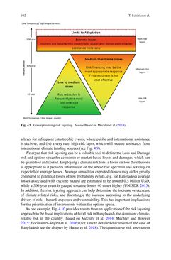 Image of the Page - 102 - in Loss and Damage from Climate Change - Concepts, Methods and Policy Options