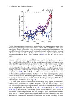 Image of the Page - 129 - in Loss and Damage from Climate Change - Concepts, Methods and Policy Options