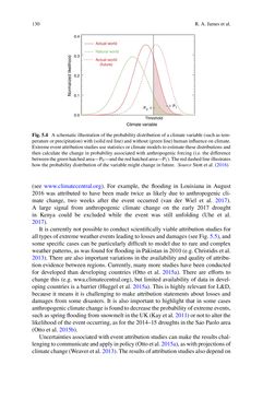 Image of the Page - 130 - in Loss and Damage from Climate Change - Concepts, Methods and Policy Options