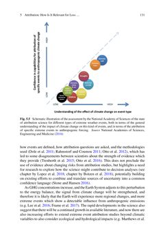 Image of the Page - 131 - in Loss and Damage from Climate Change - Concepts, Methods and Policy Options