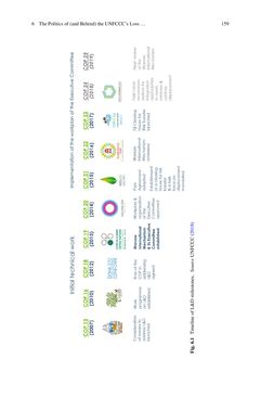 Bild der Seite - 159 - in Loss and Damage from Climate Change - Concepts, Methods and Policy Options