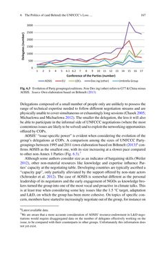 Bild der Seite - 167 - in Loss and Damage from Climate Change - Concepts, Methods and Policy Options