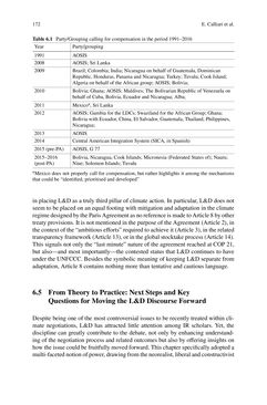 Image of the Page - 172 - in Loss and Damage from Climate Change - Concepts, Methods and Policy Options