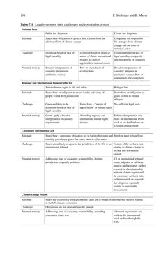 Bild der Seite - 198 - in Loss and Damage from Climate Change - Concepts, Methods and Policy Options