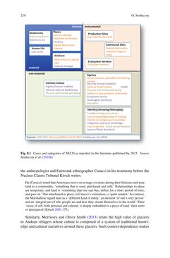Image of the Page - 210 - in Loss and Damage from Climate Change - Concepts, Methods and Policy Options