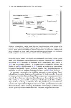 Image of the Page - 269 - in Loss and Damage from Climate Change - Concepts, Methods and Policy Options