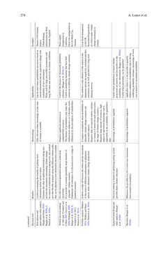 Image of the Page - 278 - in Loss and Damage from Climate Change - Concepts, Methods and Policy Options