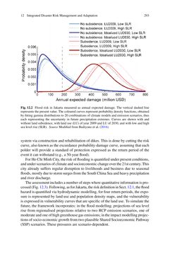 Image of the Page - 293 - in Loss and Damage from Climate Change - Concepts, Methods and Policy Options