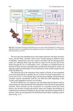 Image of the Page - 294 - in Loss and Damage from Climate Change - Concepts, Methods and Policy Options