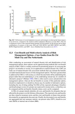 Image of the Page - 296 - in Loss and Damage from Climate Change - Concepts, Methods and Policy Options