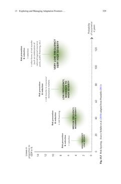 Image of the Page - 329 - in Loss and Damage from Climate Change - Concepts, Methods and Policy Options