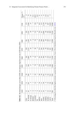 Image of the Page - 351 - in Loss and Damage from Climate Change - Concepts, Methods and Policy Options