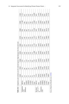 Image of the Page - 353 - in Loss and Damage from Climate Change - Concepts, Methods and Policy Options