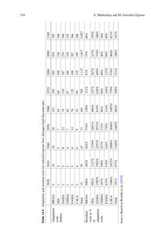 Image of the Page - 354 - in Loss and Damage from Climate Change - Concepts, Methods and Policy Options