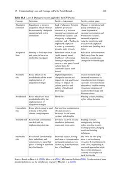 Bild der Seite - 369 - in Loss and Damage from Climate Change - Concepts, Methods and Policy Options