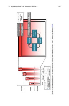Bild der Seite - 405 - in Loss and Damage from Climate Change - Concepts, Methods and Policy Options