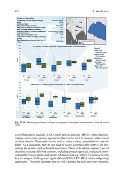 Bild der Seite - 412 - in Loss and Damage from Climate Change - Concepts, Methods and Policy Options