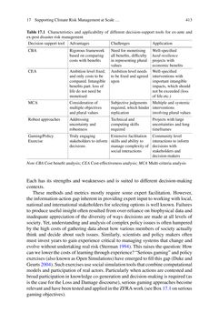 Bild der Seite - 413 - in Loss and Damage from Climate Change - Concepts, Methods and Policy Options