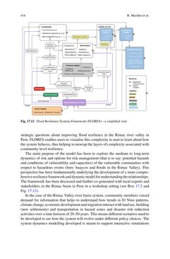 Bild der Seite - 416 - in Loss and Damage from Climate Change - Concepts, Methods and Policy Options