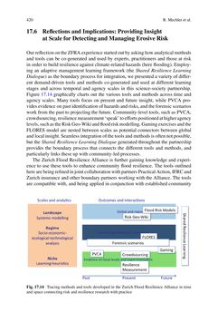 Bild der Seite - 420 - in Loss and Damage from Climate Change - Concepts, Methods and Policy Options