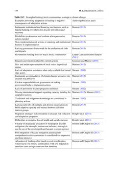 Bild der Seite - 438 - in Loss and Damage from Climate Change - Concepts, Methods and Policy Options