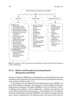 Image of the Page - 458 - in Loss and Damage from Climate Change - Concepts, Methods and Policy Options
