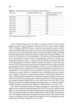 Image of the Page - 464 - in Loss and Damage from Climate Change - Concepts, Methods and Policy Options