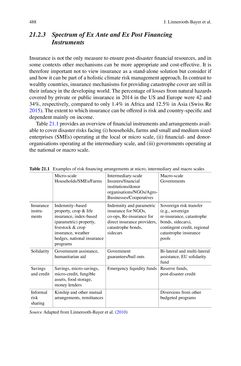 Bild der Seite - 488 - in Loss and Damage from Climate Change - Concepts, Methods and Policy Options