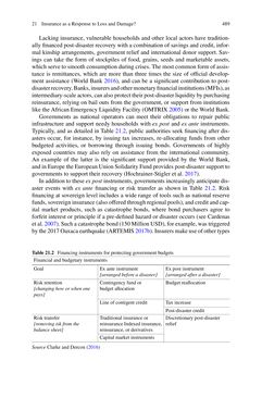 Image of the Page - 489 - in Loss and Damage from Climate Change - Concepts, Methods and Policy Options