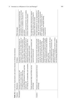 Image of the Page - 505 - in Loss and Damage from Climate Change - Concepts, Methods and Policy Options