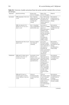 Bild der Seite - 524 - in Loss and Damage from Climate Change - Concepts, Methods and Policy Options