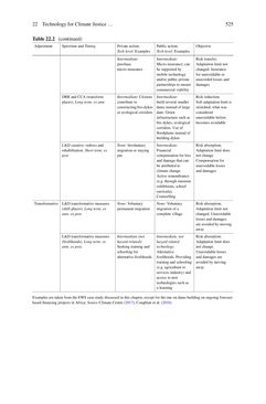 Image of the Page - 525 - in Loss and Damage from Climate Change - Concepts, Methods and Policy Options