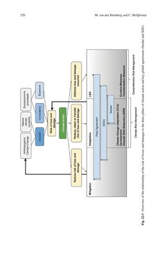 Image of the Page - 526 - in Loss and Damage from Climate Change - Concepts, Methods and Policy Options