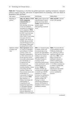 Bild der Seite - 531 - in Loss and Damage from Climate Change - Concepts, Methods and Policy Options