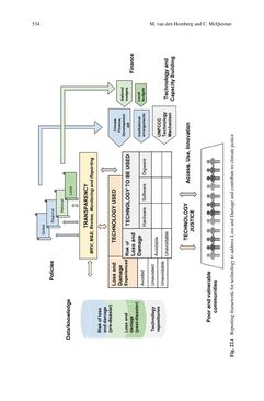 Image of the Page - 534 - in Loss and Damage from Climate Change - Concepts, Methods and Policy Options