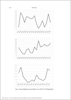 Bild der Seite - xxiv - in Die Matrikel der Wiener Rechtswissenschaftlichen Fakultät - Matricula Facultatis Juristarum Studii Wiennensis, Band II:1442–1557