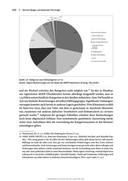 Image of the Page - 120 - in Mauthausen und die nationalsozialistische Expansionsund Verfolgungspolitik, Volume 1