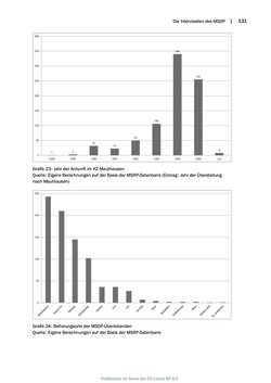 Bild der Seite - 131 - in Mauthausen und die nationalsozialistische Expansionsund Verfolgungspolitik, Band 1