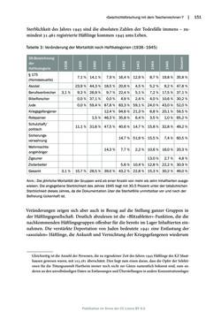 Image of the Page - 151 - in Mauthausen und die nationalsozialistische Expansionsund Verfolgungspolitik, Volume 1