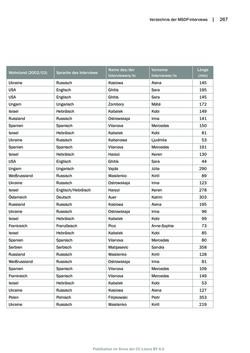 Image of the Page - 267 - in Mauthausen und die nationalsozialistische Expansionsund Verfolgungspolitik, Volume 1