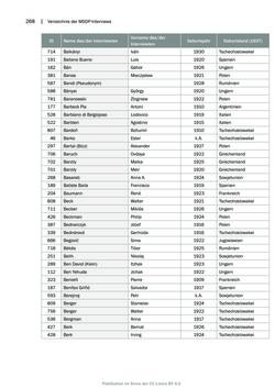Bild der Seite - 268 - in Mauthausen und die nationalsozialistische Expansionsund Verfolgungspolitik, Band 1