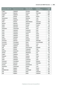 Bild der Seite - 269 - in Mauthausen und die nationalsozialistische Expansionsund Verfolgungspolitik, Band 1