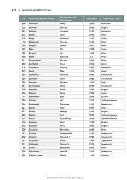 Bild der Seite - 270 - in Mauthausen und die nationalsozialistische Expansionsund Verfolgungspolitik, Band 1