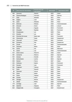Bild der Seite - 272 - in Mauthausen und die nationalsozialistische Expansionsund Verfolgungspolitik, Band 1