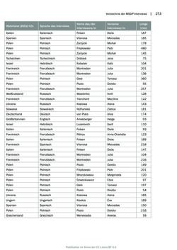 Bild der Seite - 273 - in Mauthausen und die nationalsozialistische Expansionsund Verfolgungspolitik, Band 1
