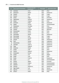 Bild der Seite - 274 - in Mauthausen und die nationalsozialistische Expansionsund Verfolgungspolitik, Band 1