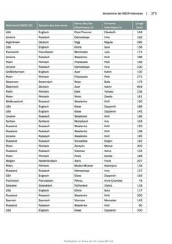 Bild der Seite - 275 - in Mauthausen und die nationalsozialistische Expansionsund Verfolgungspolitik, Band 1