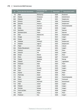 Bild der Seite - 276 - in Mauthausen und die nationalsozialistische Expansionsund Verfolgungspolitik, Band 1